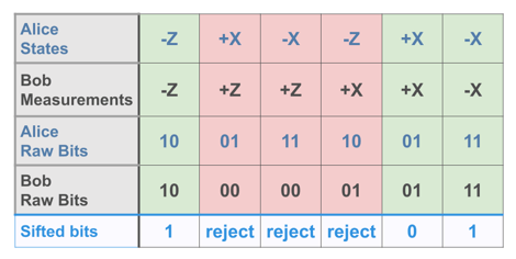 語学・辞書・学習参考書 Quantum Chromodynamics Quantum Machine Learning with Python: Using Cirq from Google